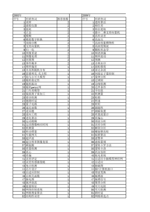 【仪器仪表学报】_工程计算_期刊发文热词逐年推荐_20140727