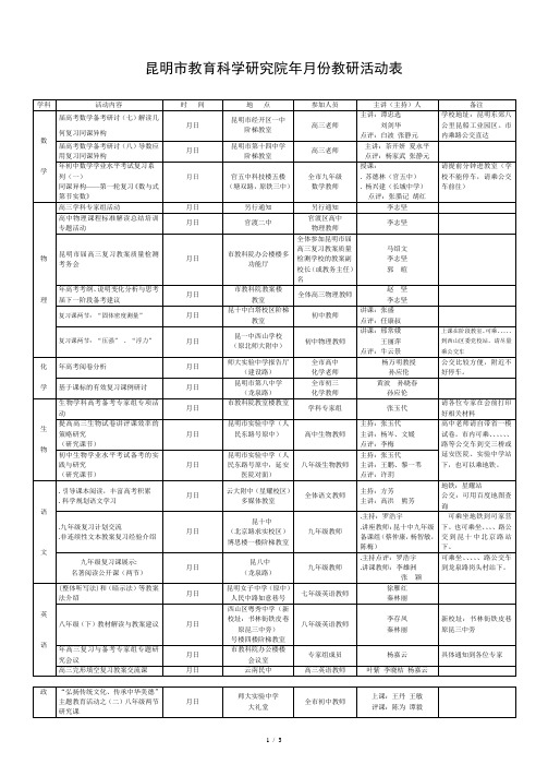 昆明市教育科学研究院年3月份教研活动表
