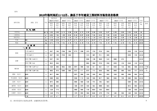 2018年临河地区1112月旗下半年材料信息价