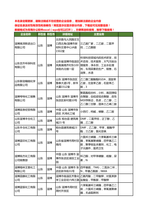 新版山东省淄博乙二胺工商企业公司商家名录名单联系方式大全53家