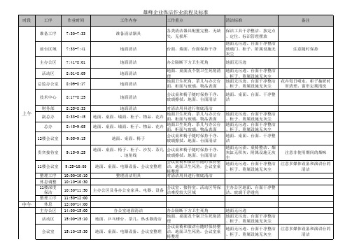 办公室保洁作业流程及标准(修正)