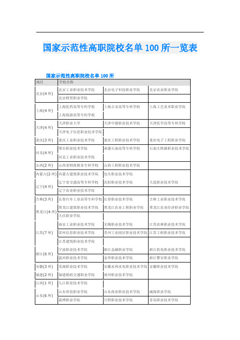 国家示范性高职院校名单100所一览表