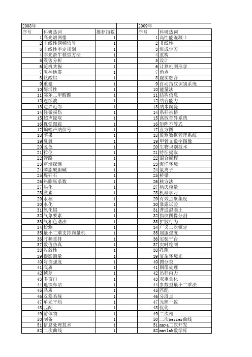 【江苏省自然科学基金】_二次方法_期刊发文热词逐年推荐_20140816