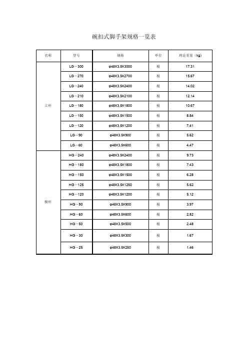 碗扣式脚手架规格一览表