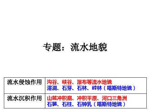 专题：流水地貌