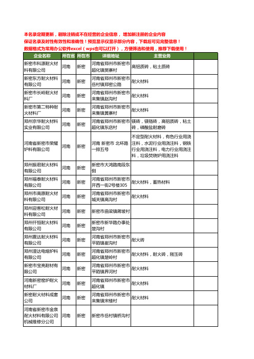 新版河南省新密耐火材料工商企业公司商家名录名单联系方式大全75家