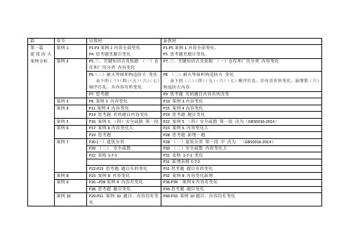 2016年消防工程师《案例分析》新旧教材对比