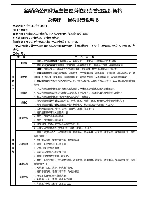 经销商公司化运营管理岗位职责管理组织架构 22页