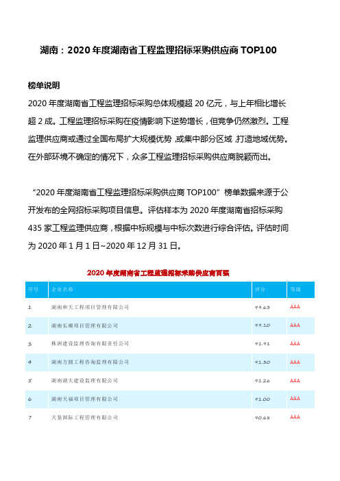 湖南：2020年度湖南省工程监理招标采购供应商TOP100