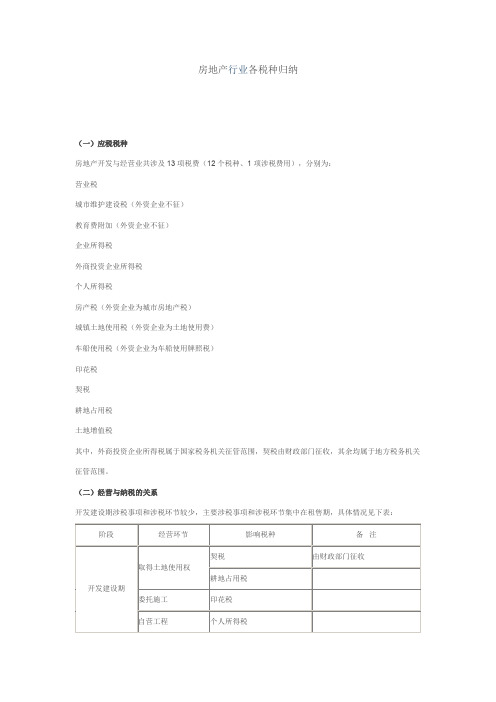 房地产行业各税种归纳
