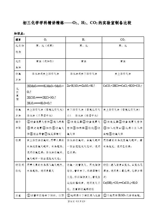 初三化学精练——O2、H2、CO2的实验室制备比较