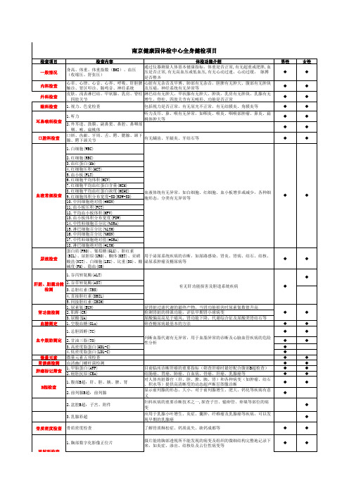 爱康国宾体检项目
