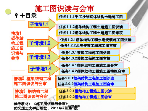 《施工图识读与会审》2.0.2框架结构工程施工图会审(8P)