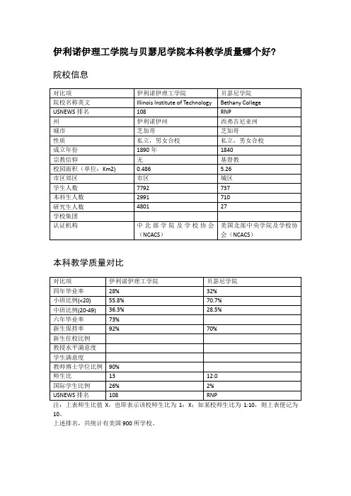 伊利诺伊理工学院与贝瑟尼学院本科教学质量对比