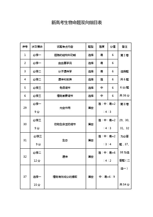 新高考生物命题双向细目表