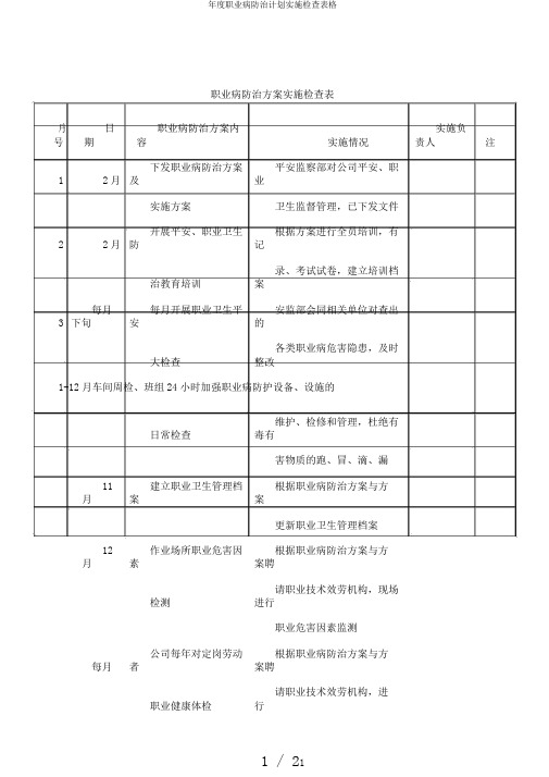 年度职业病防治计划实施检查表格