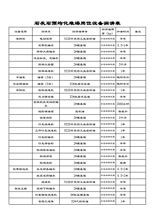 设备润滑表