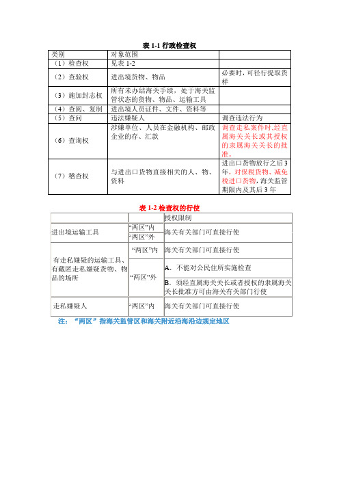 行政检查权