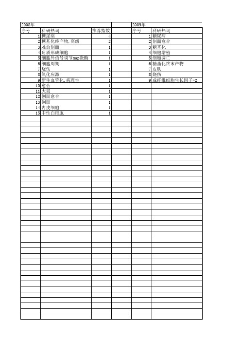 【国家自然科学基金】_难愈创面_基金支持热词逐年推荐_【万方软件创新助手】_20140802
