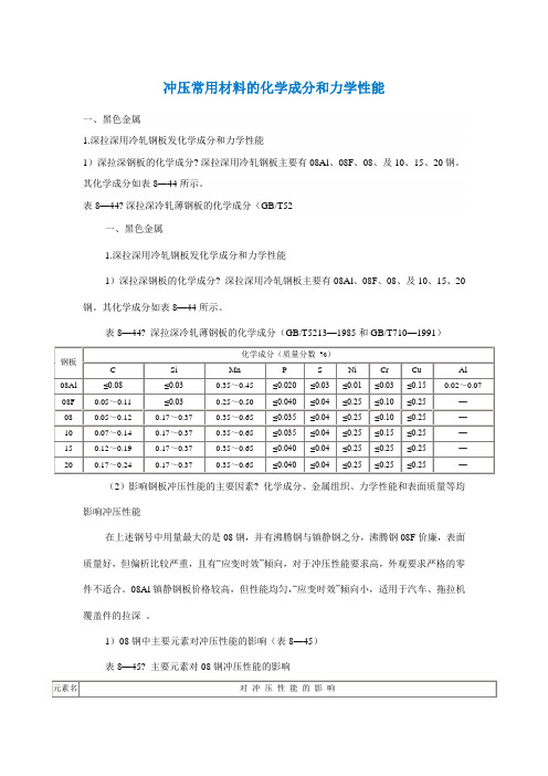 冲压常用材料的化学成分和力学性能-成型