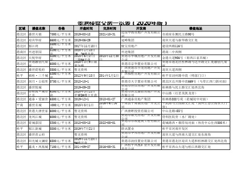 贵港楼盘交房一览表(2020年版)