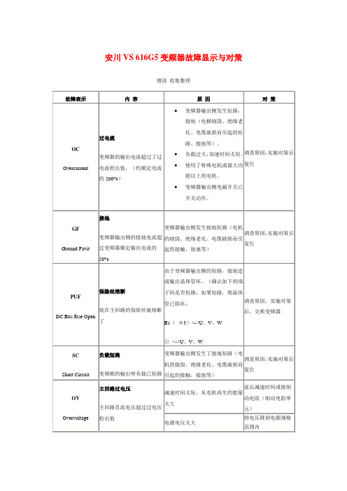 安川VS 616G5变频器故障显示与对策