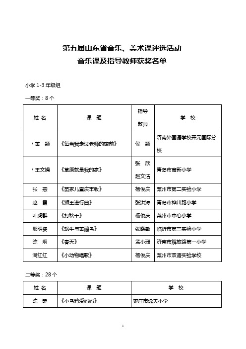 第五届山东省音乐
