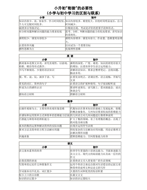 小升初衔接必要性