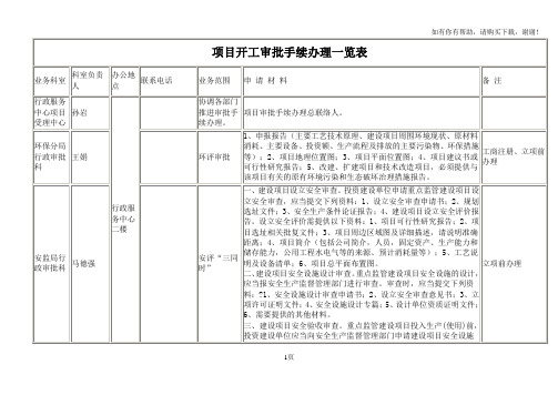 项目开工审批手续办理一览表流程