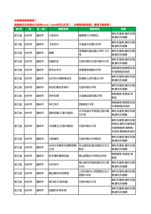 2020新版浙江省台州市温岭市摩托车工商企业公司商家名录名单黄页联系方式大全26家