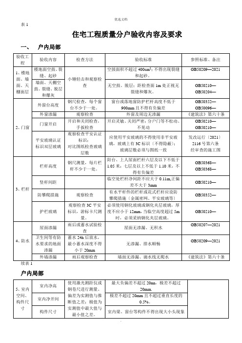 住宅工程质量分户验收内容及表格