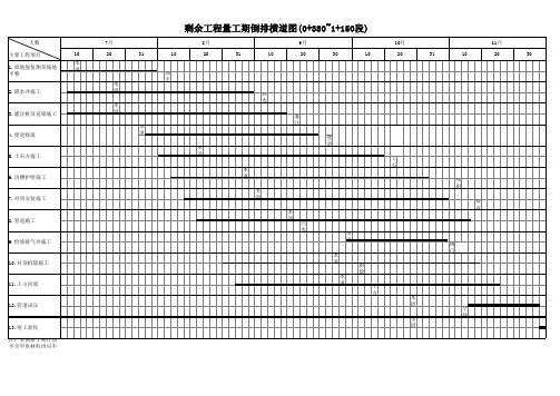 工期倒排横道图