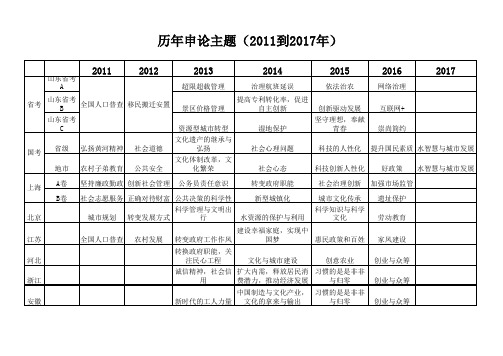 近年公务员考试申论主题(2011到2017)