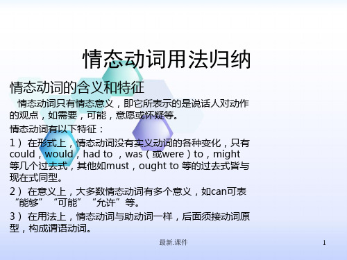 情态动词用法归纳(全)模板.ppt