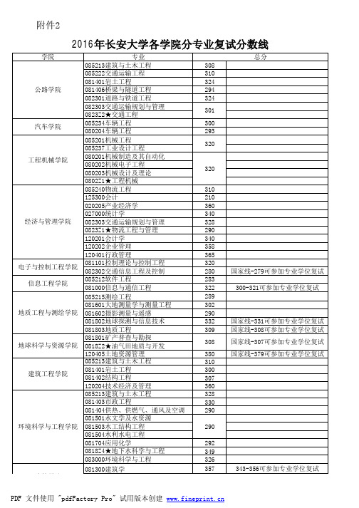 2016长安大学复试线