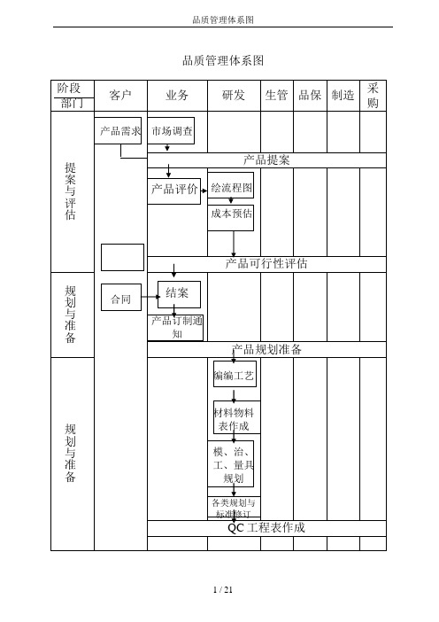 品质管理体系图