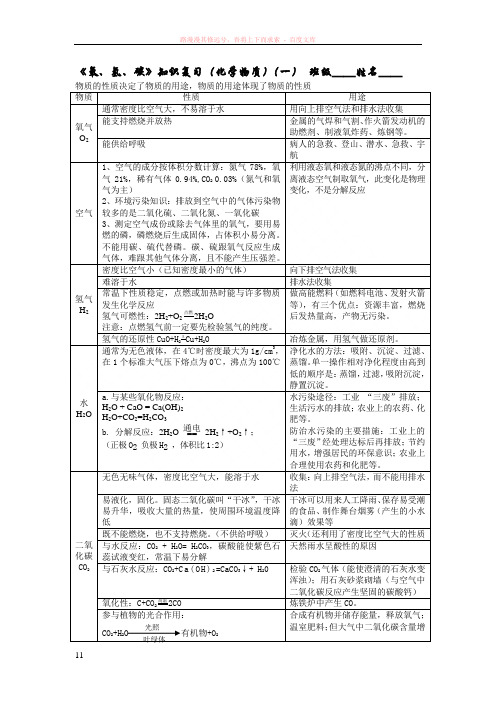 碳氢氧复习知识要点