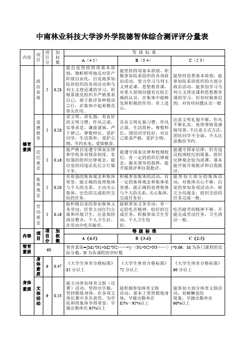 中南林业科技大学涉外学院德智体综合测评评分量表(2010