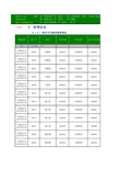 A6-1-2-1校内专任教师授课情况表(教师本人采集)