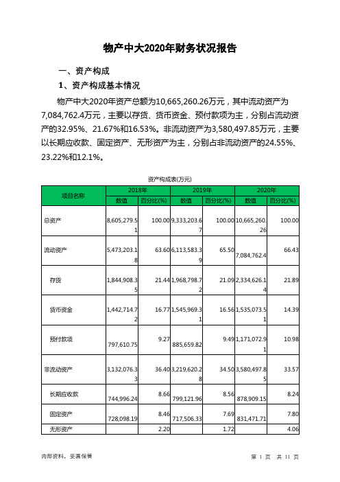 物产中大2020年财务状况报告
