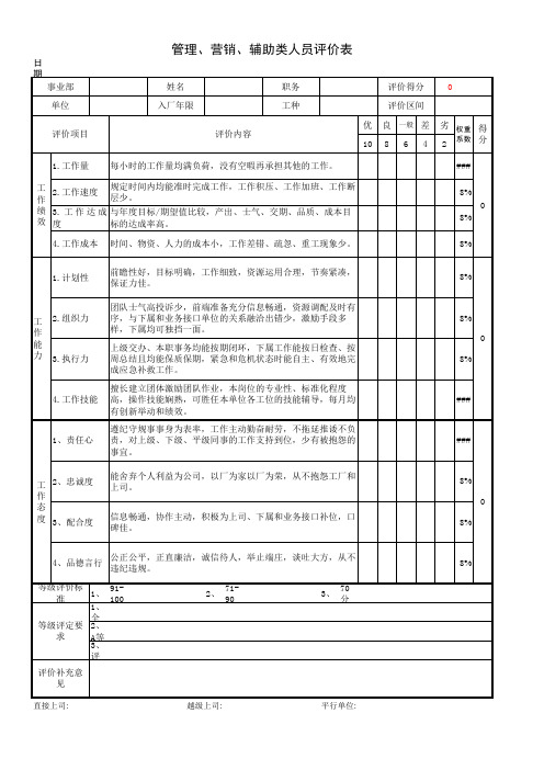 管理人员评价表