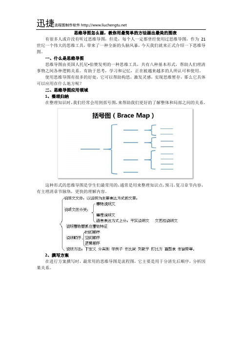 思维导图怎么画,教你用最简单的方法画出最美的图表