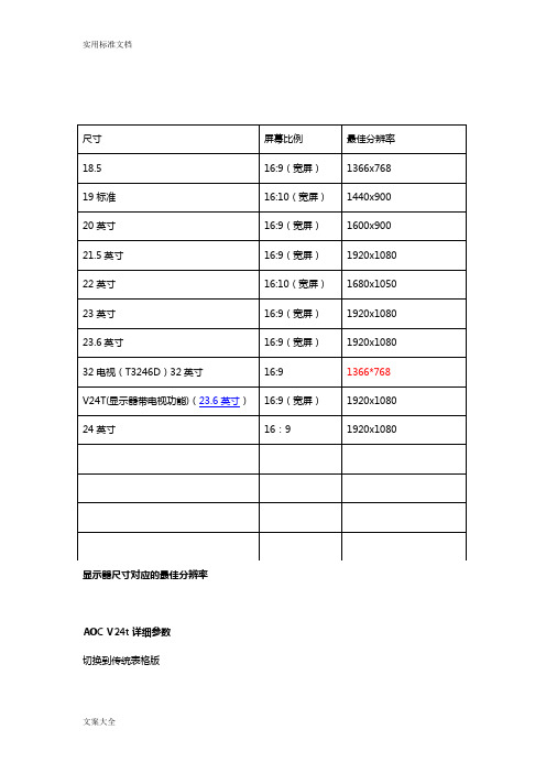 AOC显示器基本型号及全参数