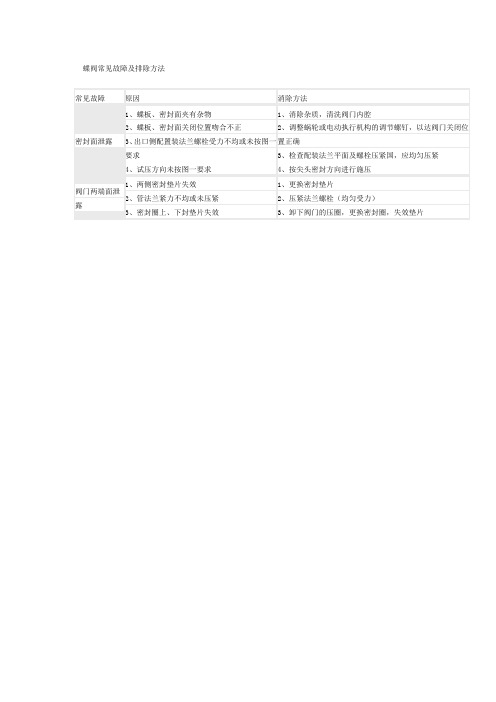 蝶阀常见故障及排除方法-上海京蝶阀门