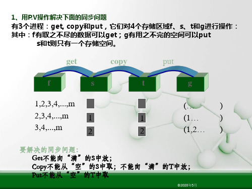 操作系统--PV操作