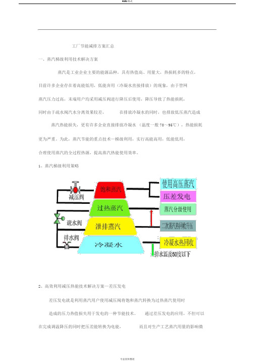 工厂节能减排方案汇总