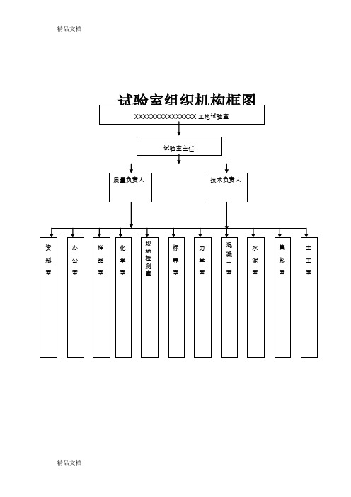 (整理)工地试验室组织机构图