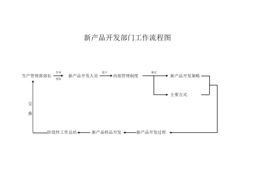 表格模板-新产品开发部门工作流程图2 精品