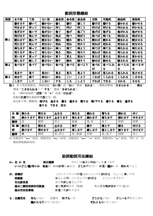 日语语法总结表