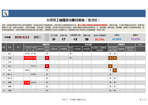 【疫情防护表格】公司员工健康及出勤日报excel表格模板(简洁